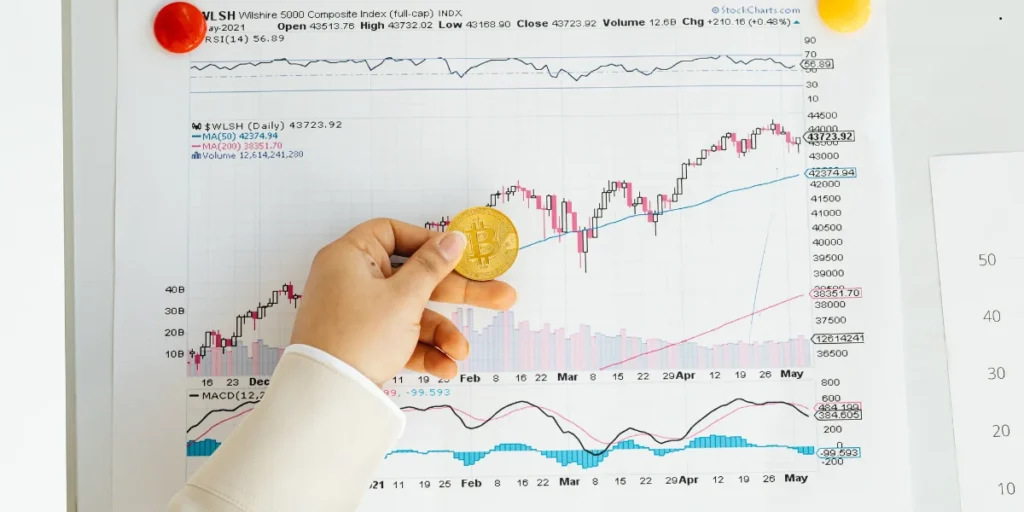 bitcoin stock chart